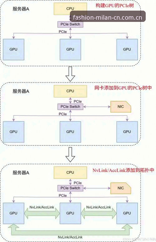 中国时尚主场快速访问路径全面解析：从入口修复到版本迭代的逻辑拆解