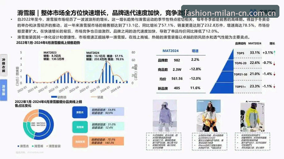中国时尚主场官网CN全面解析：从用户反馈看版本迭代背后的趋势洞察